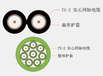 實(shí)心聚乙烯絕緣局用同軸電纜