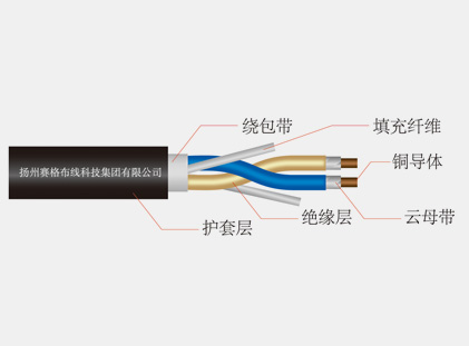 阻燃、耐火和低煙無鹵電纜