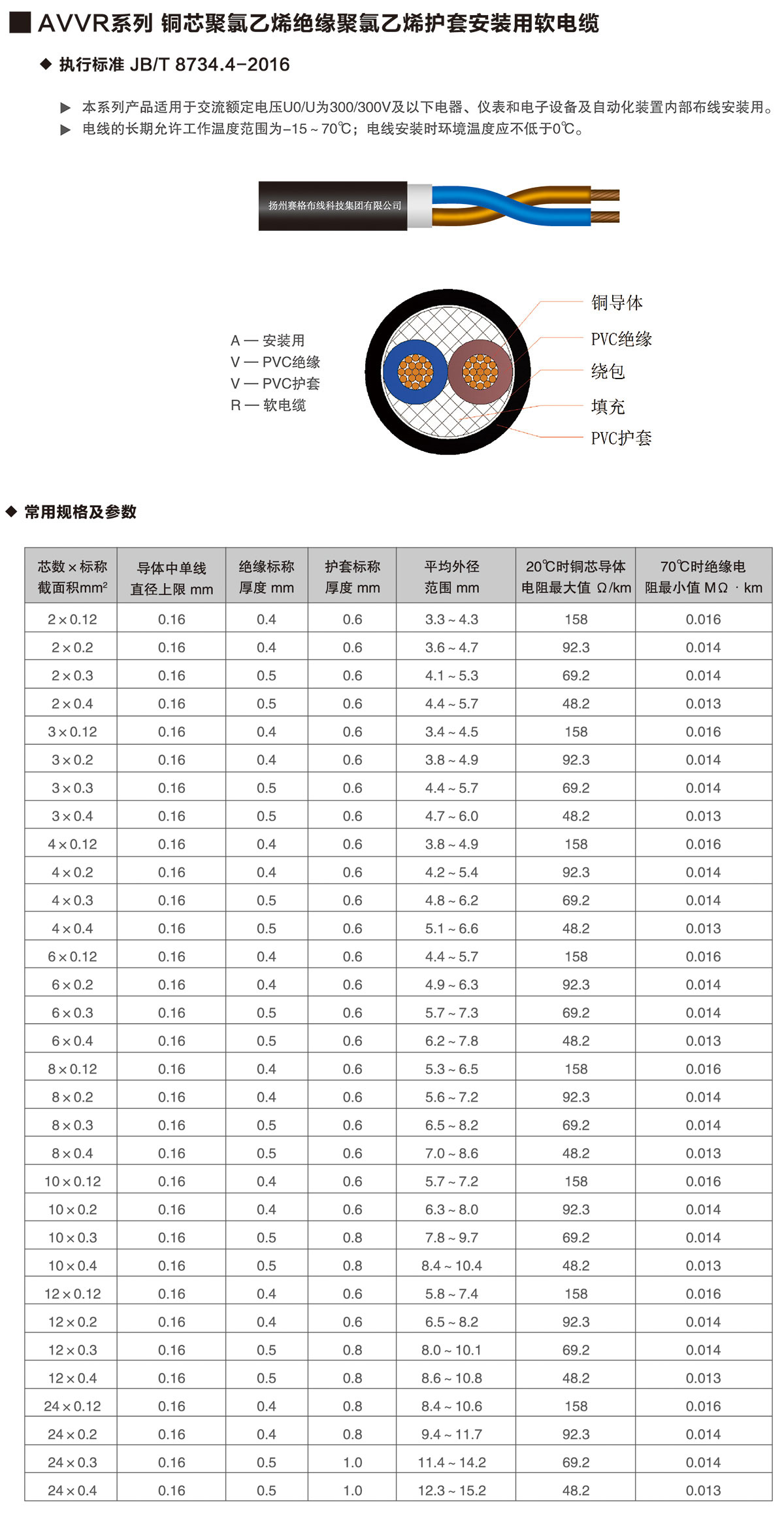 11-AVVR系列銅芯聚氯乙烯絕緣聚氯乙烯護套安裝用軟電纜-詳情